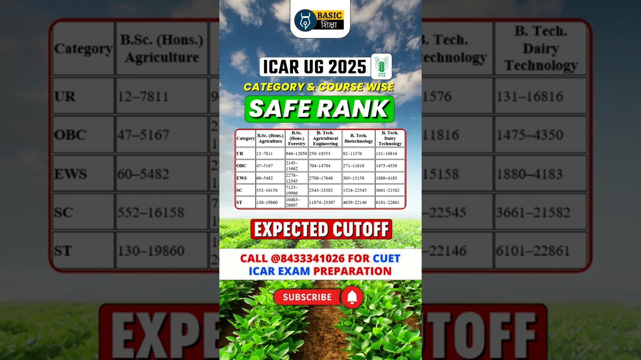 ICAR UG 2025 Safe Rank for College Admission | ICAR 2025 Expected Cutoff
