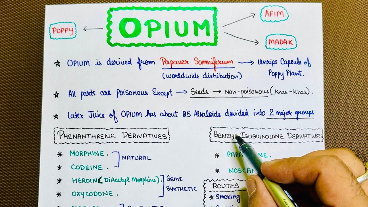 Opium Poisoning  - Short Notes - Forensic Toxicology / Forensic  Medicine