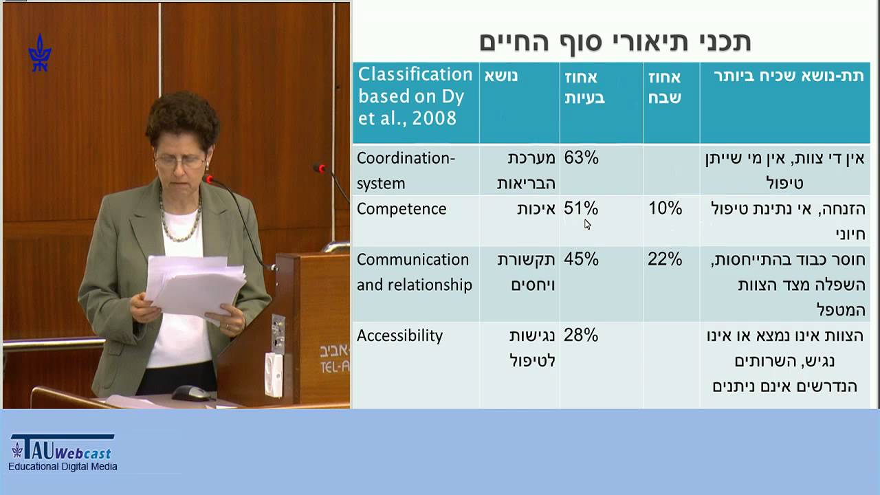 המיתה המצויה והרצויה בישראל: ממצאים ראשוניים