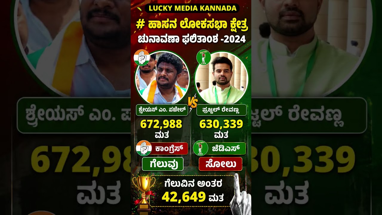 #shortsfeed #shorts #short #karnataka #kannada #news #new #bjp #congress #election #viral #news