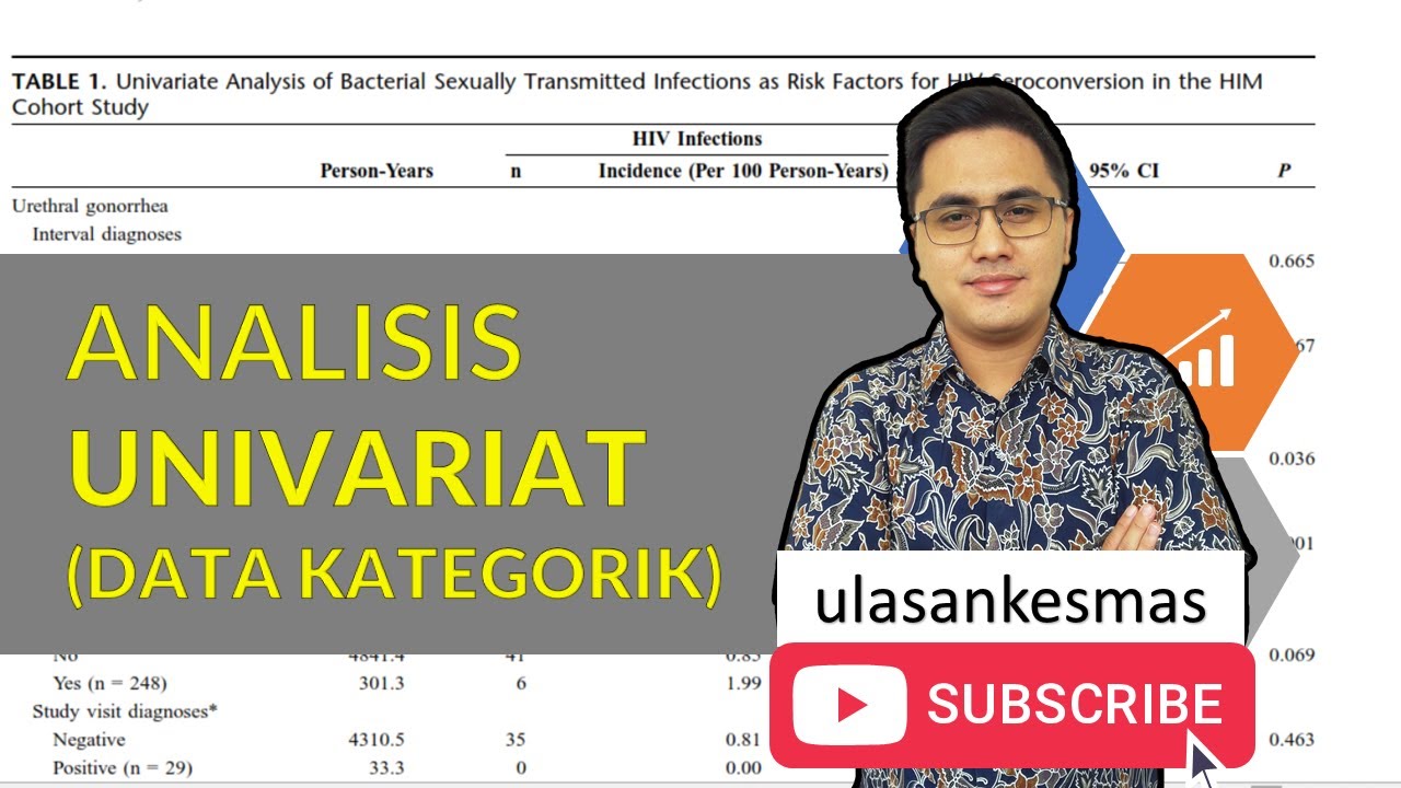 Cara Mudah Analisis Univariat Data Kategorik (SPSS Bagi Pemula)