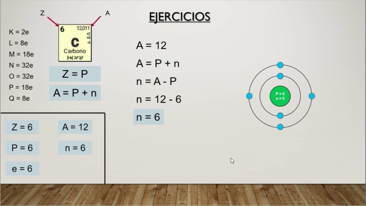 Modelo at&oacute;mico de Bohr [Ejercicios] - Parte 2