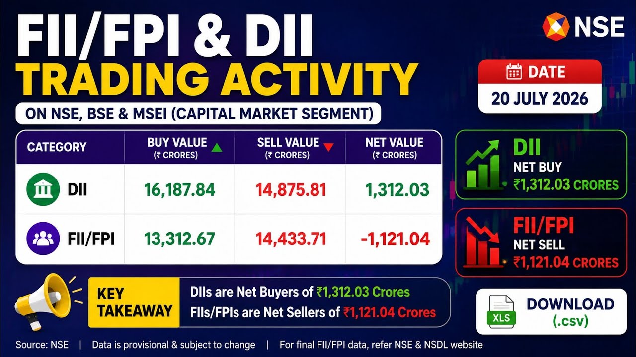 FII/FPI & DII Trading Activity Update | 20 July 2026 | NSE, BSE & MSEI
