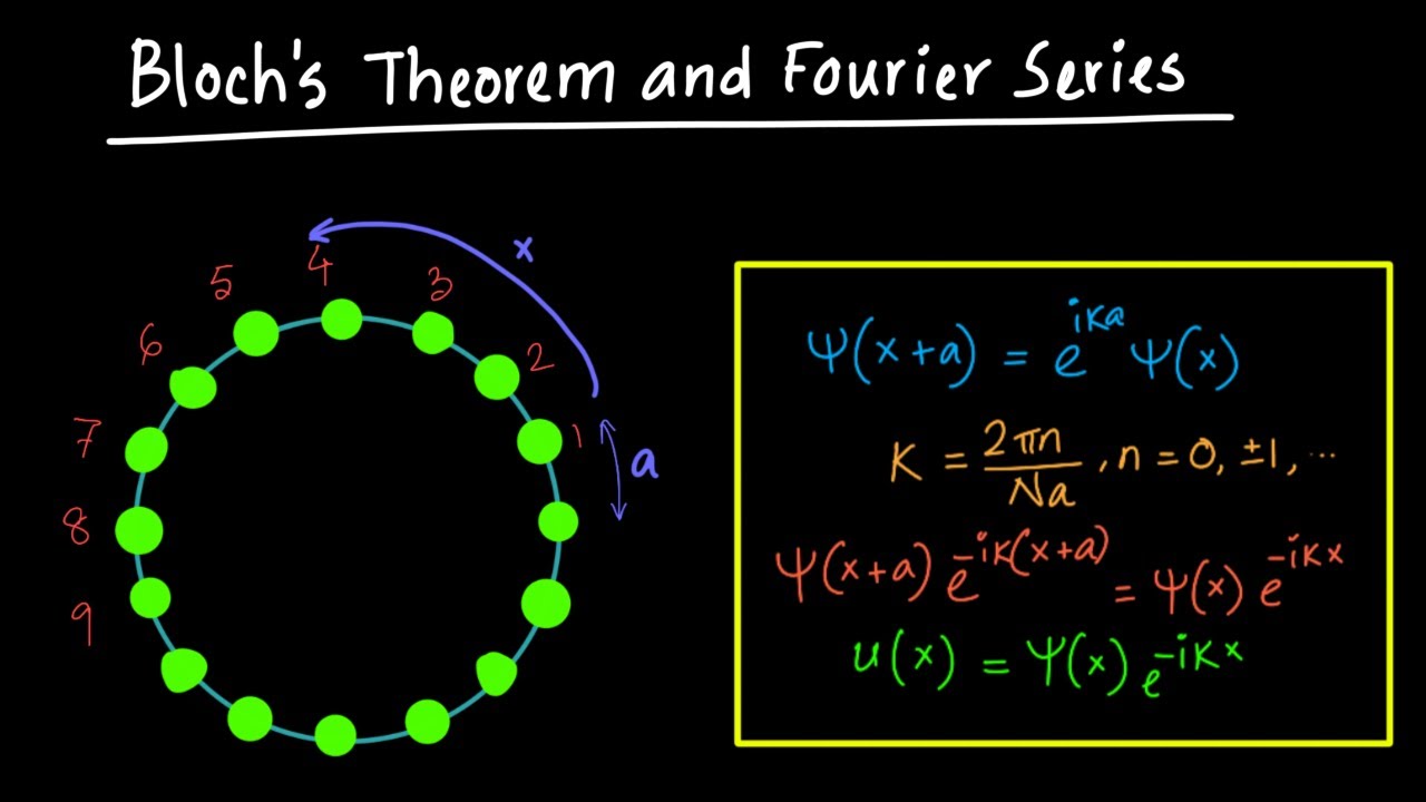 Bloch's Theorem and Fourier Series