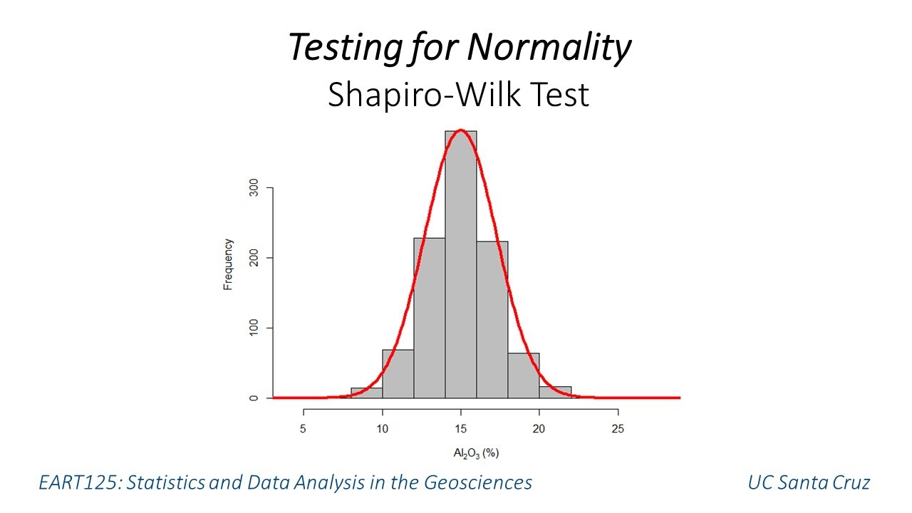 Shapiro-Wilk test