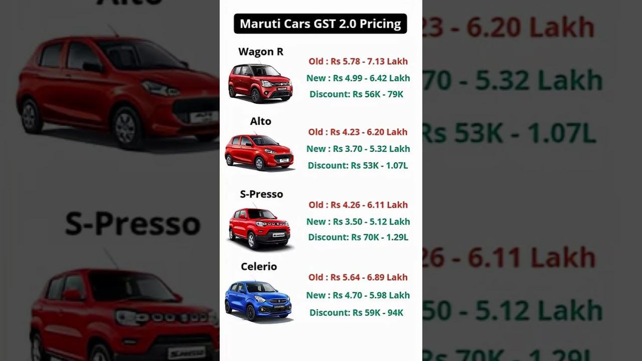 maruti suzuki car 2026 | gst update on cars | gst 2026 new update |wagon r price after gst 2.0#dzire