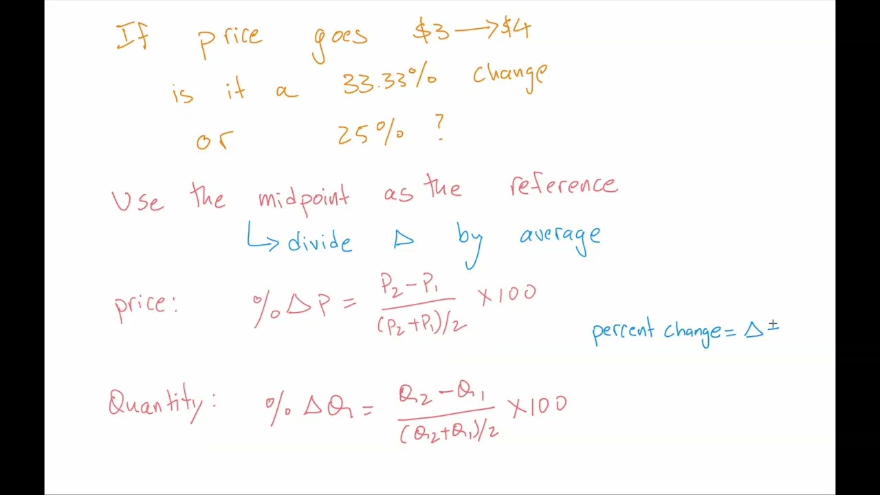 45 The Midpoint Method