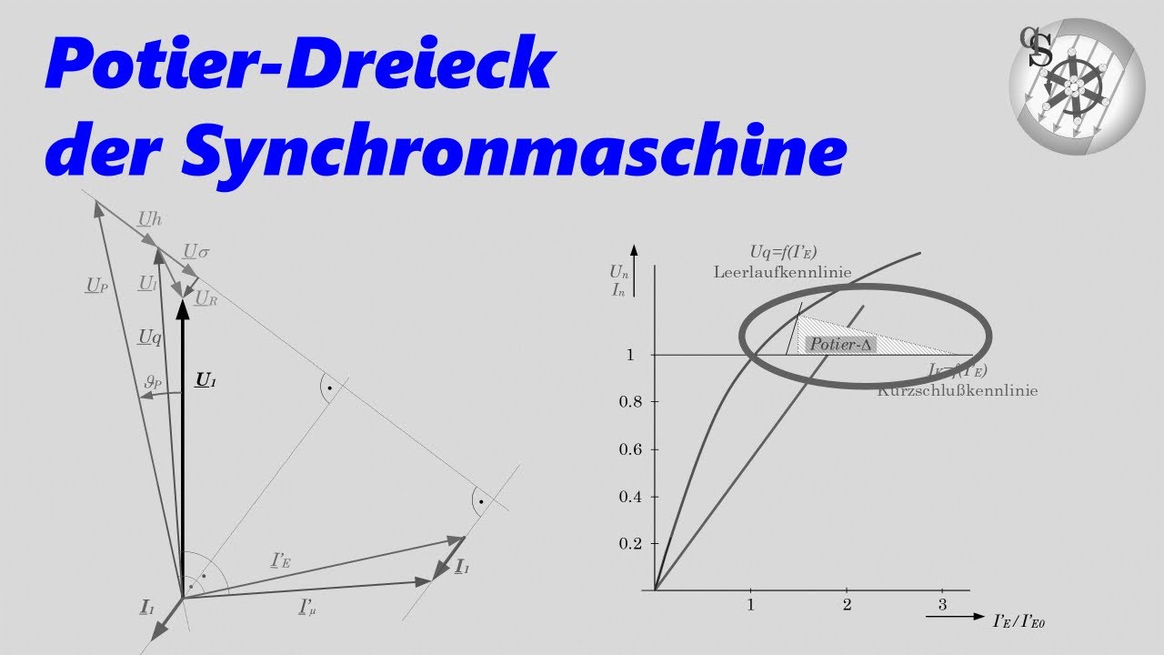 Potier-Dreieck der Synchronmaschine