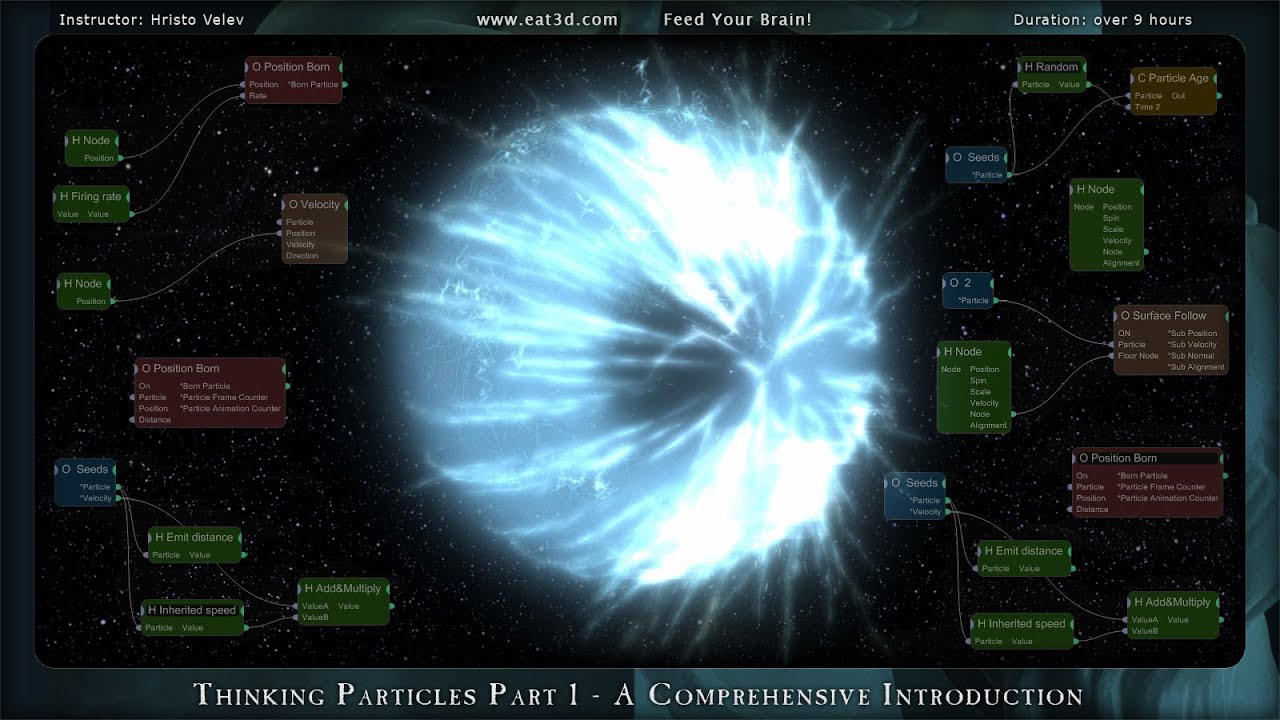 Thinking Particles Part 1 - An Introduction