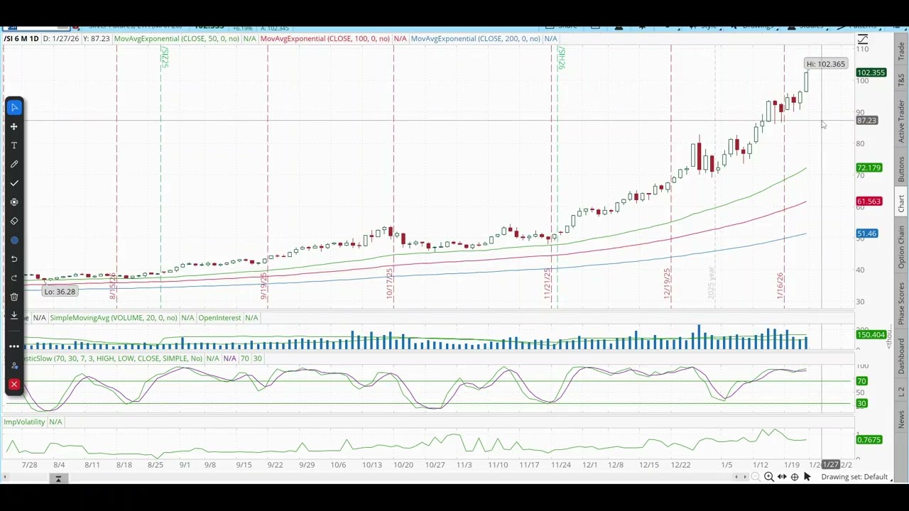 2026-01-23 Friday Market Wrap