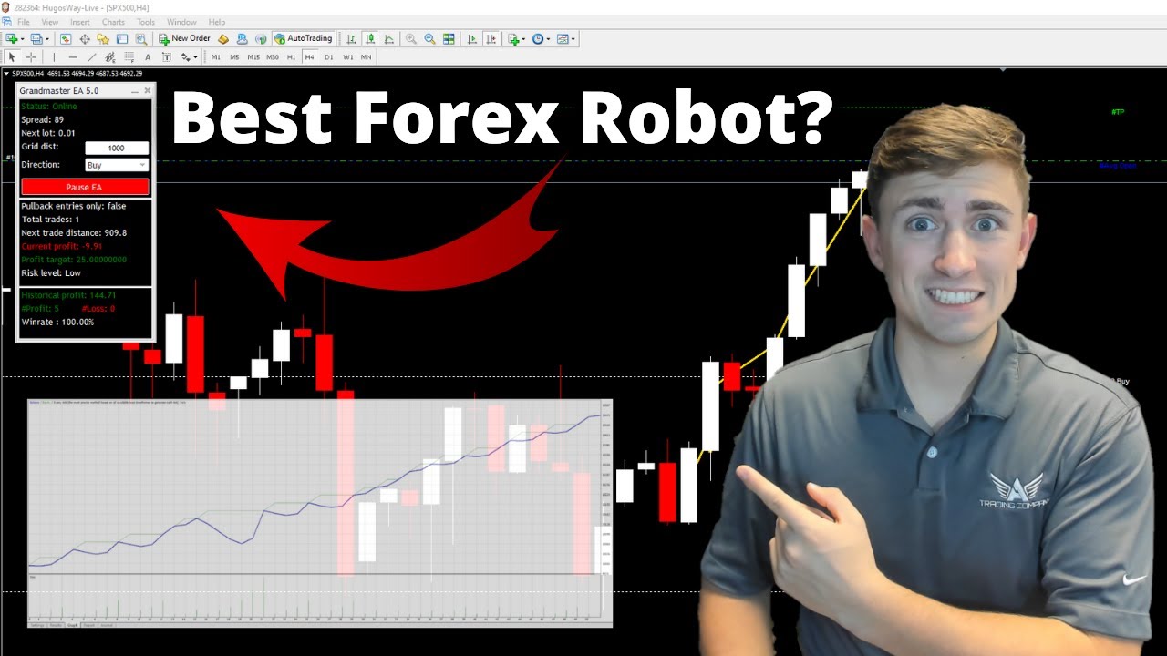 Best Forex Robot: The Grandmaster Forex Robot | Auto Trading Bot for MT4