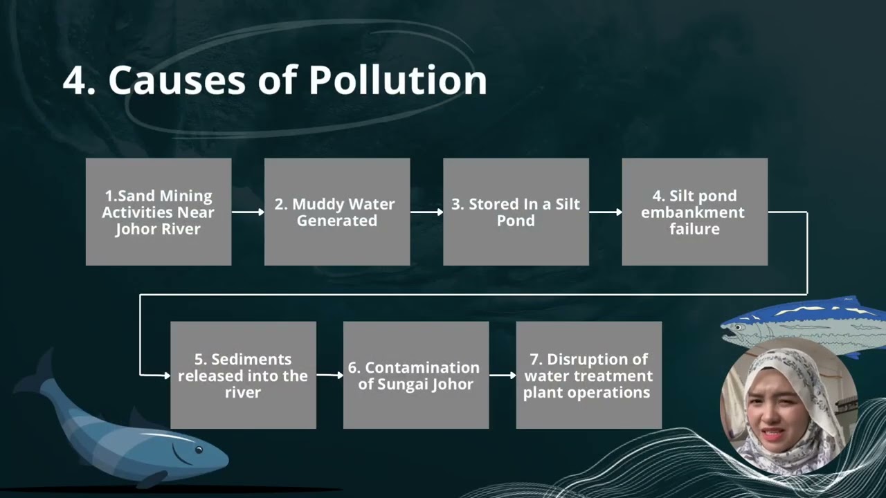 Case Study on Johor River Water Pollution and Treatment 