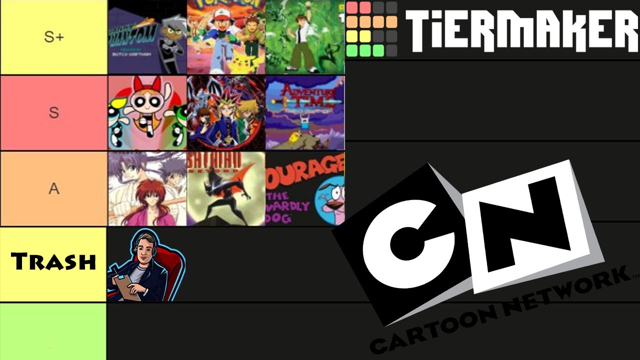 I Ranked The Best Cartoon Network Themes