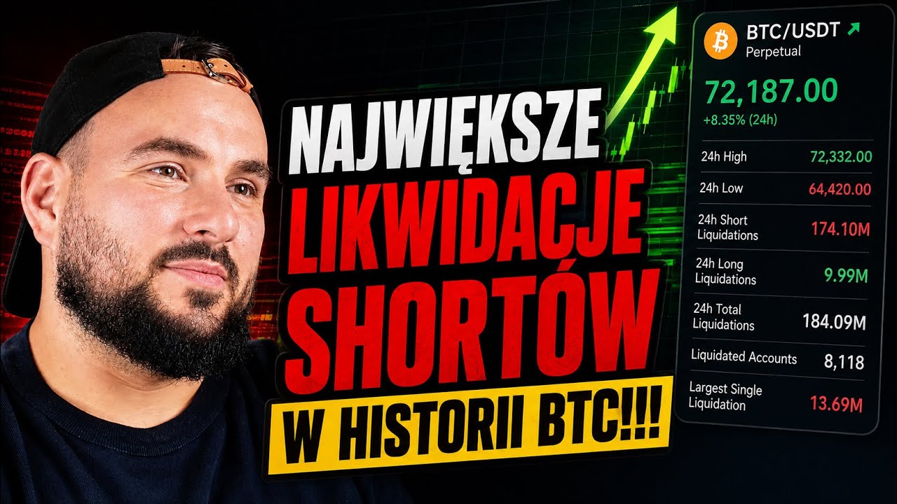 🚨BTC - likwidacje short&oacute;w - co dalej? Ważne poziomy! ANALiza 20.08.26