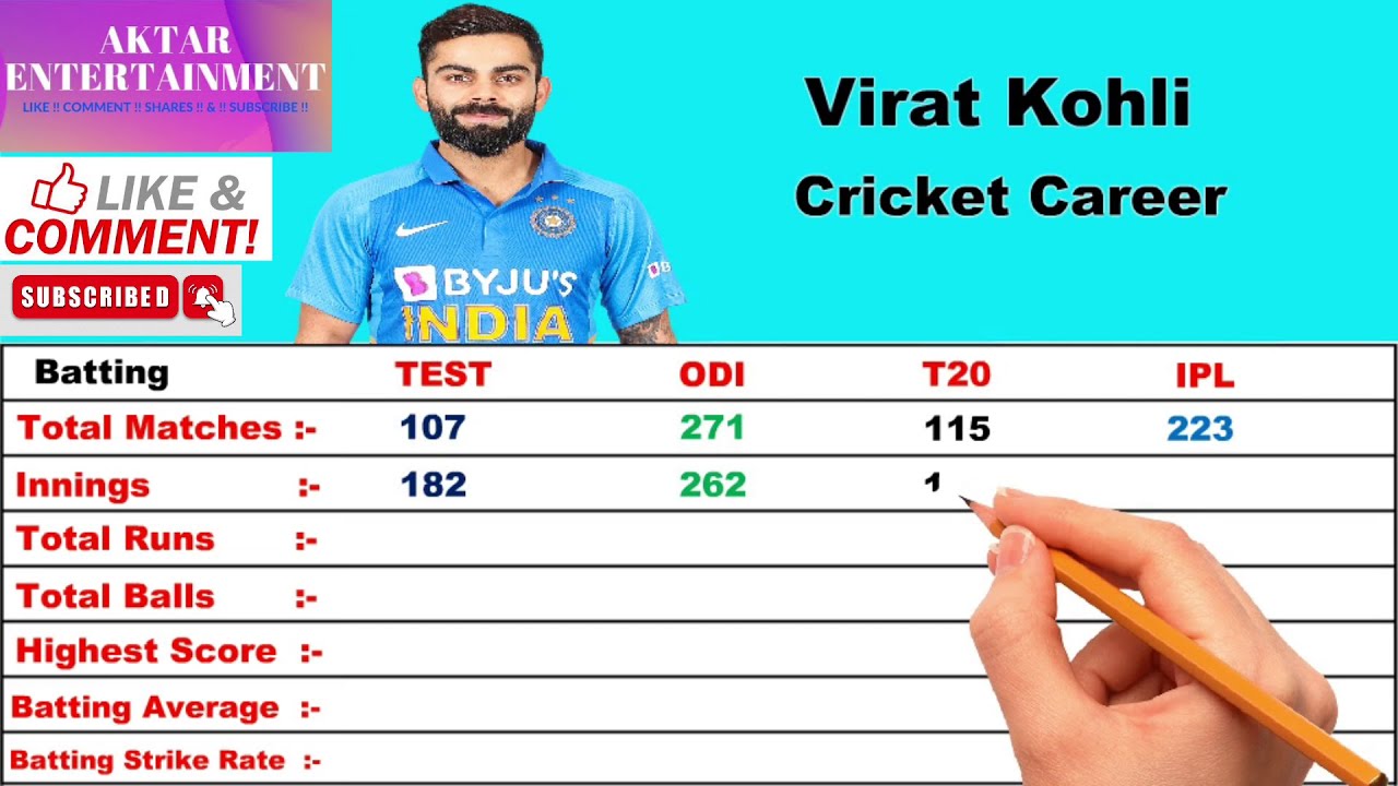 Virat Kohli Cricket Career. Virat Kohli Batting Career | Aktar Entertainment.