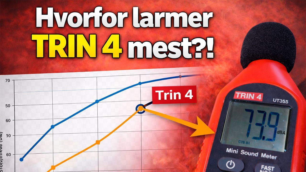 Hvor meget larmer en Vevor Diesel Heater: Støjtest af alle 6 trin (Hvorfor larmer trin 4 mest?)