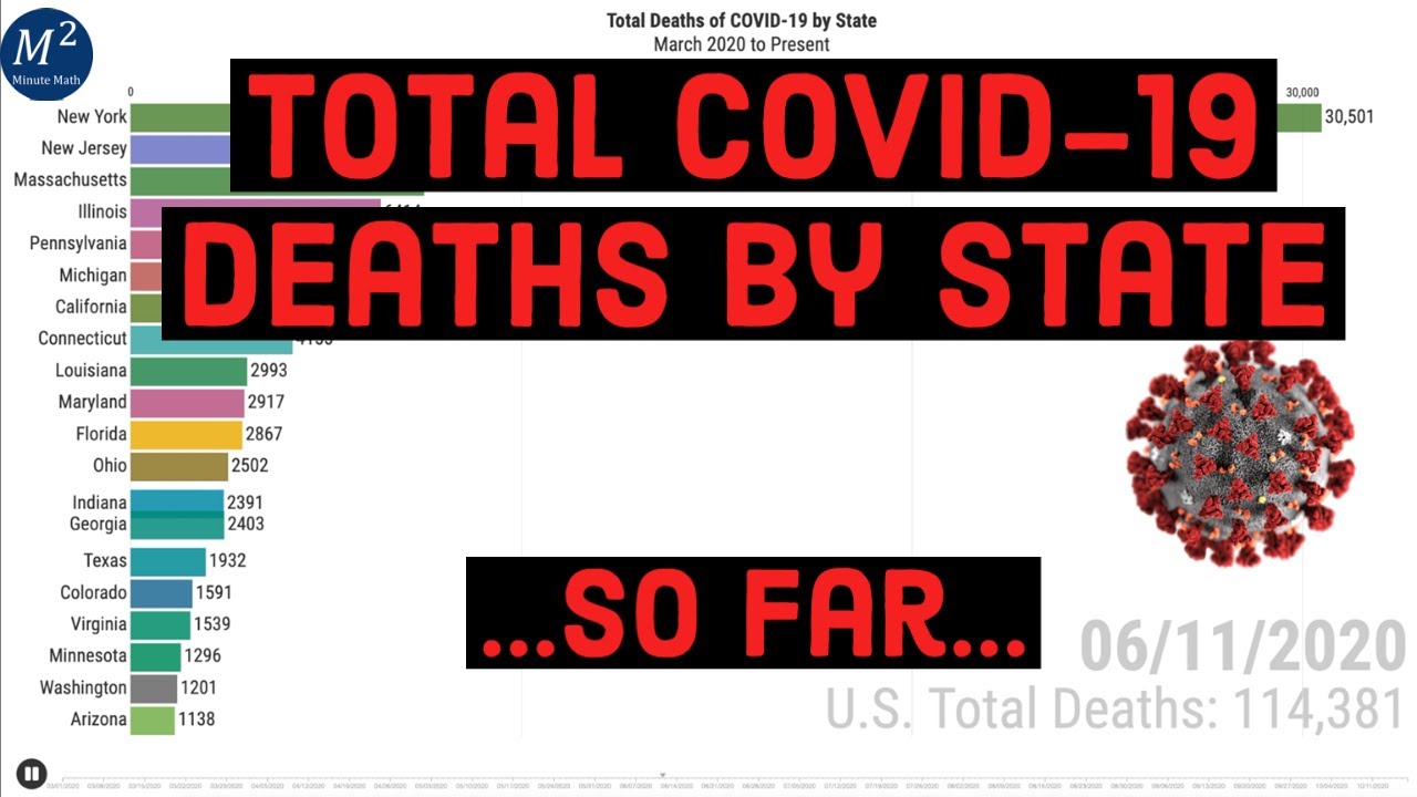 Total Number of Corona-virus Deaths by State Visualized | Minute Math