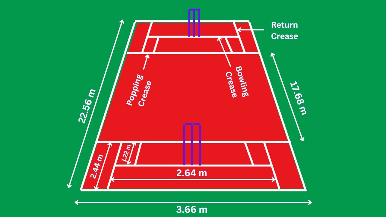 Cricket Pitch Length and Size Guide | Cricket Pitch Marking and Measurement Planning