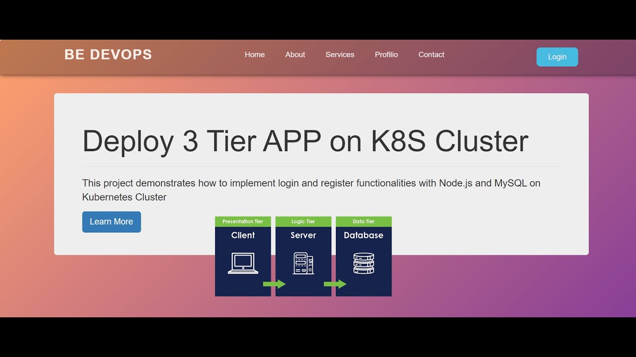 (Part 2) Step-by-Step 3-Tier NodeJS App Deployment on Kubernetes – No Experience Needed - End to End
