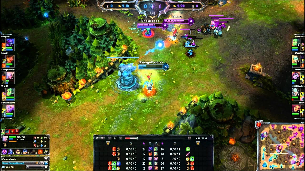 Not Even close baby