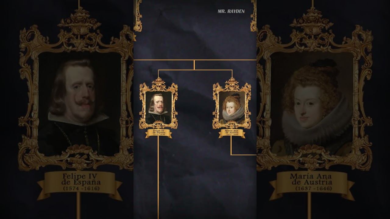 &Aacute;rbol geneal&oacute;gico de los Habsburgo #shorts