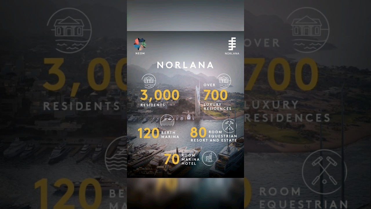 NORLANA - NEOM || A Luxury Marina Lifestyle Community and Global Cruising Destination 