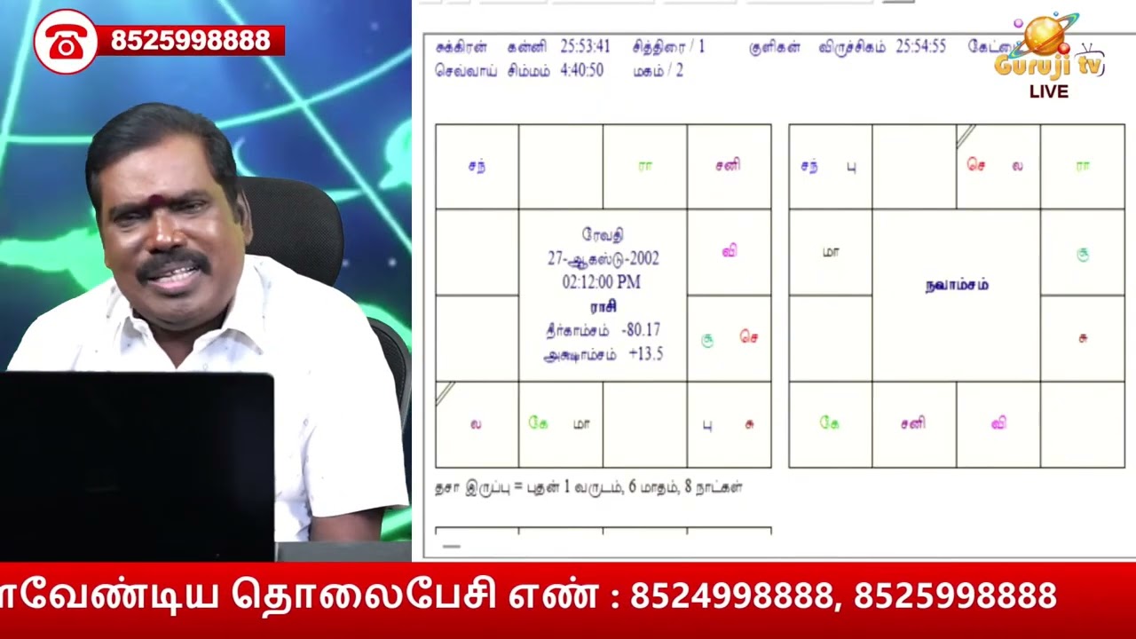 தவறான பழக்கவழக்கங்களில் சிக்கியிருக்கும் பையன்.மாற்றம் வருமா?ஜாதகம். Boy going in wrong route.