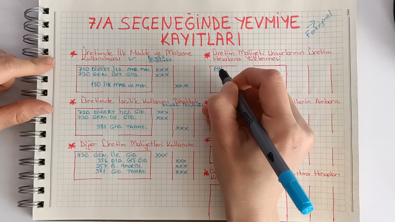 Maliyet Muhasebesi - 7/A Seçeneği Maliyet Hesapları
