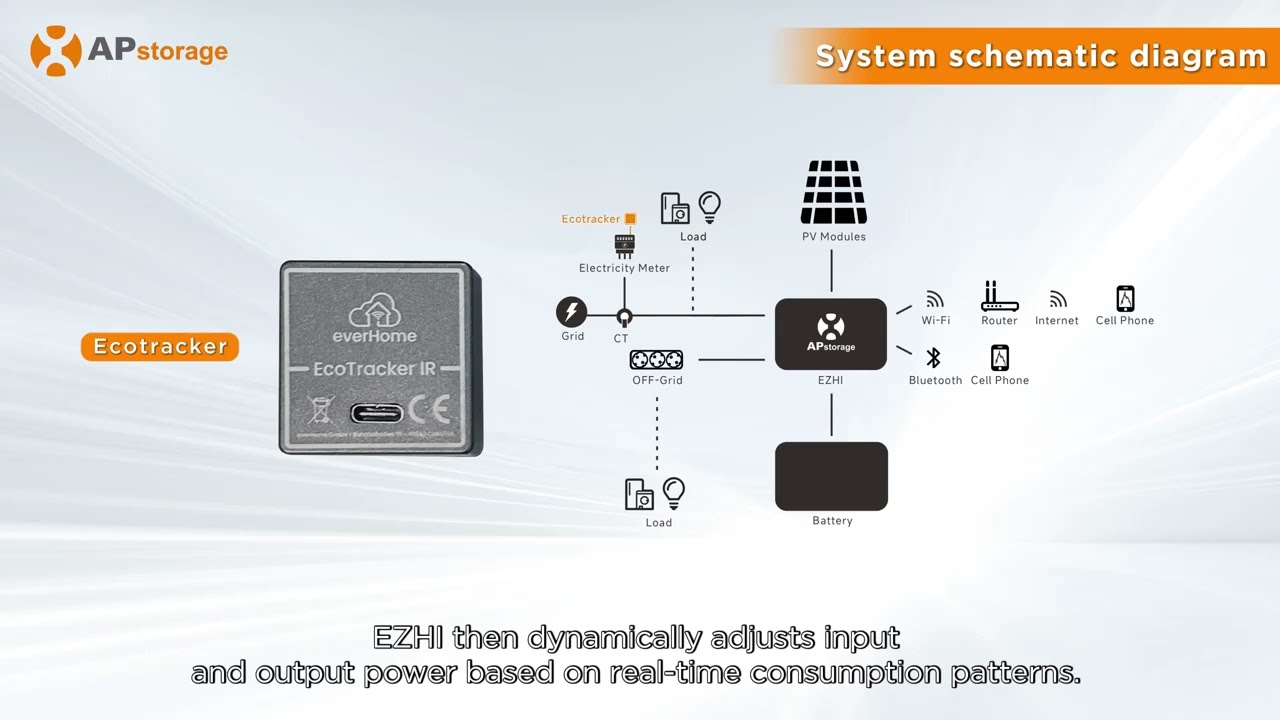 Solarfantasie |So richten Sie eine Nulleinspeisung im EZHI-System mit dem EcoTracker Smart Meter ein