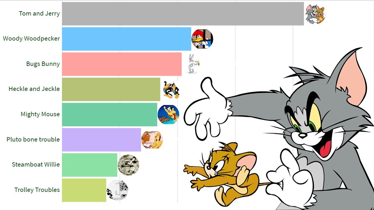 Most Popular Cartoon 1920 - 2020
