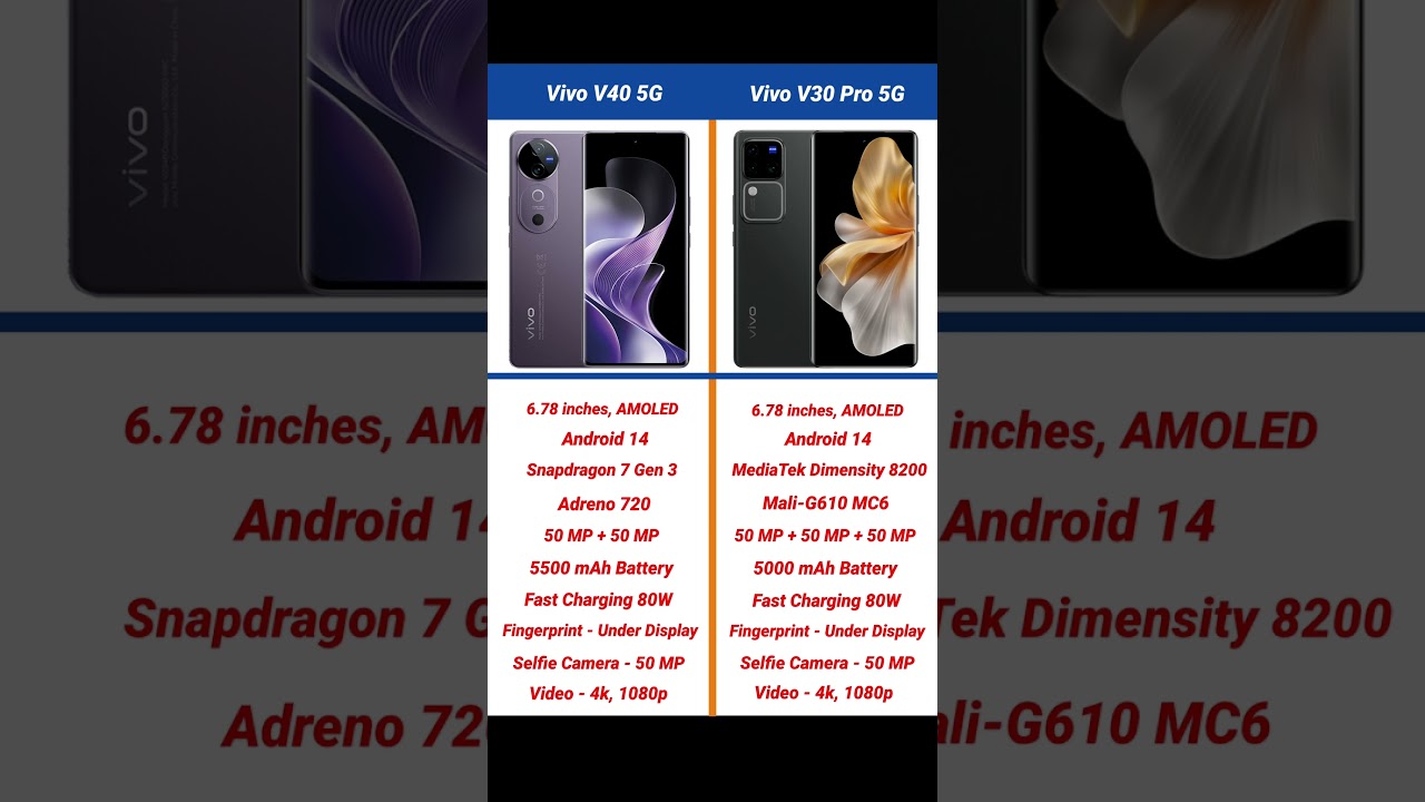 Vivo V40 5G vs Vivo V30 Pro 5G Full Comparison #shorts #short #vivov40 #vivov30pro