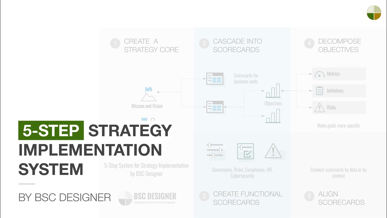 5 Step Strategy Implementation System