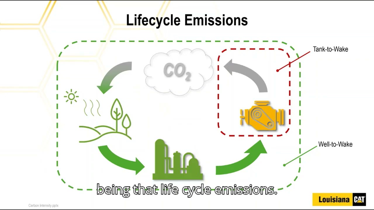 Lifecycle Emissions Extended