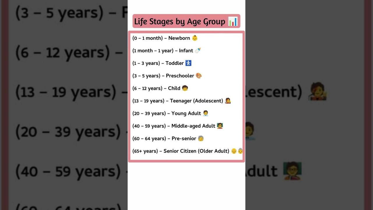 Life stages by age group #vocabulary #shorts