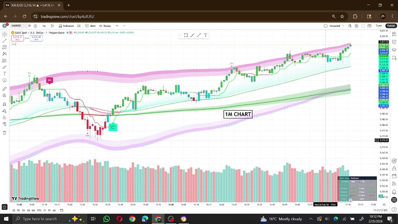 GK GOLD + CRYPTO | Learn Trading, Crypto Basics & Smart Money