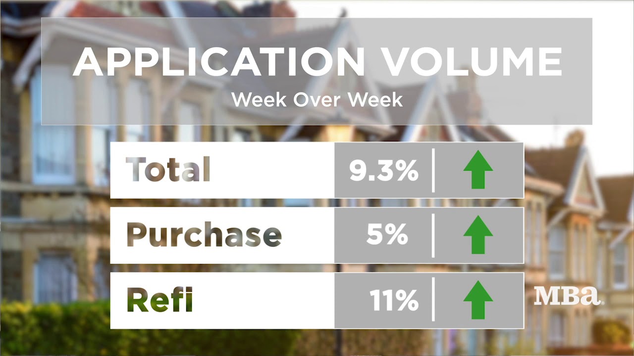 Mortgage Market Update - June 10, 2020