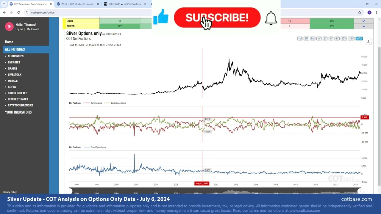 COT Report: Options Traders Pushing Silver HIGHER!