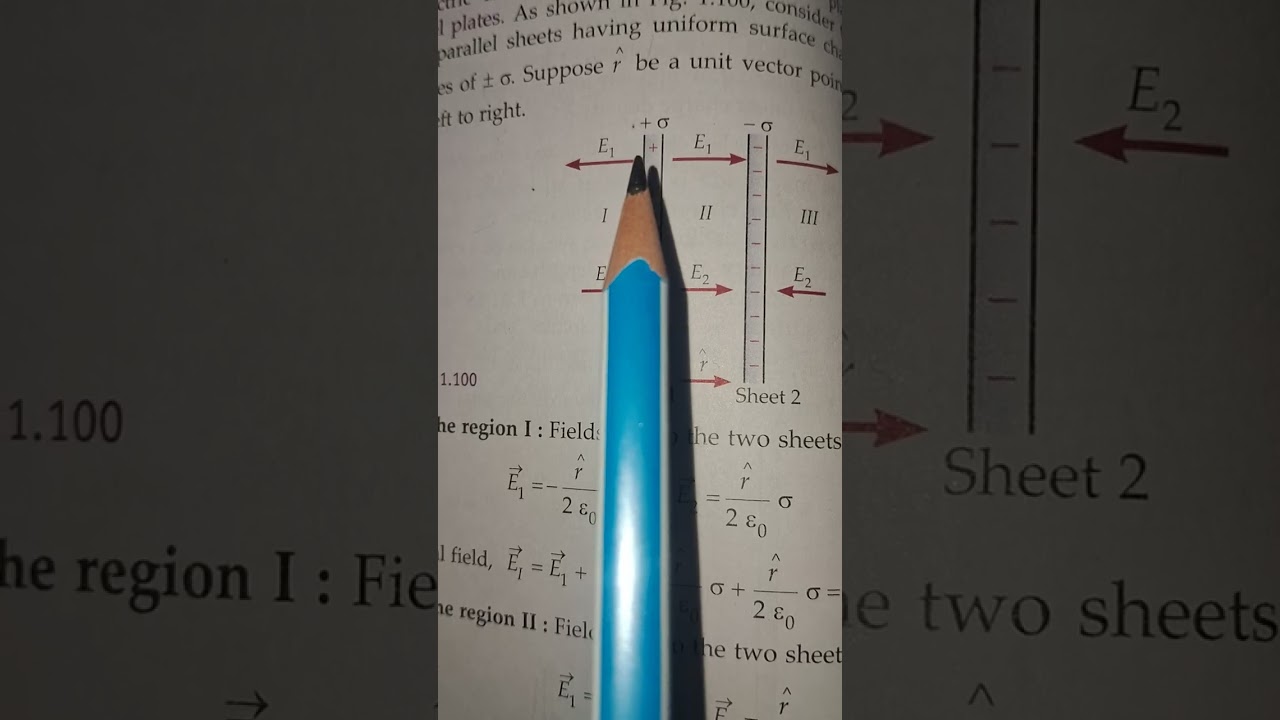 Electric field intensity due to infinite plane sheet by Gauss  Law
