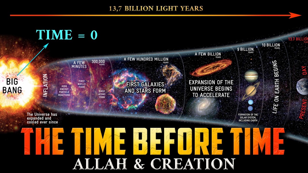 ALLAH & CREATION - How It all began? - Prophet PBUH Answers