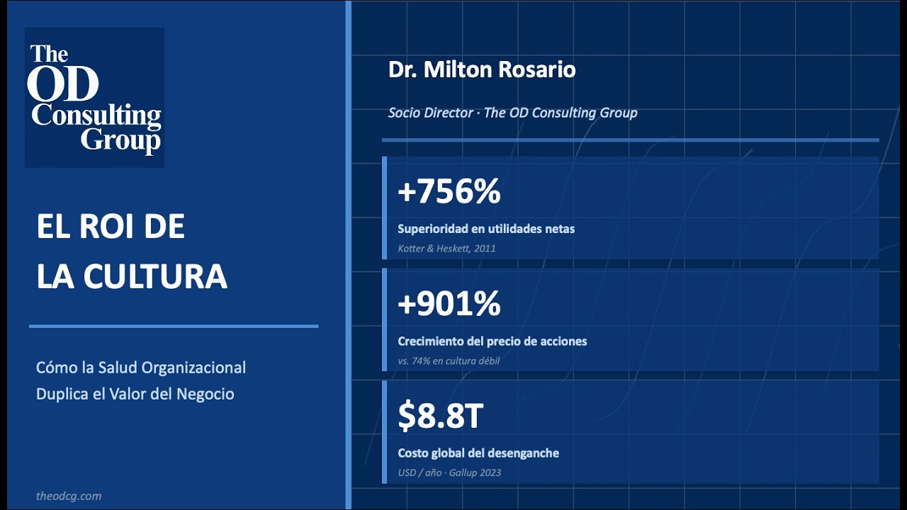 El ROI de la Cultura: Cómo las empresas con cultura fuerte generan +756% utilidades