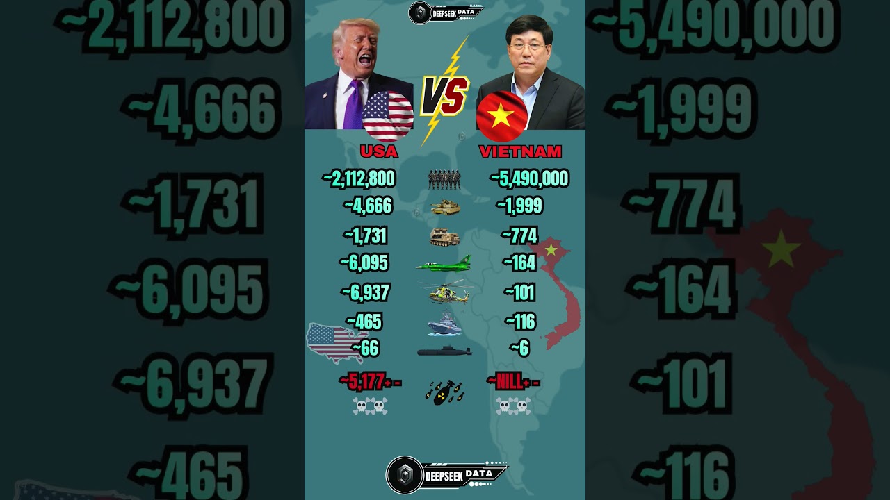 USA vs Vietnam Military Power 2026