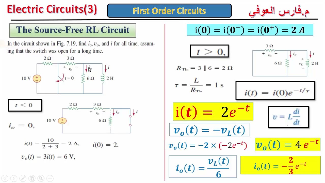 دورة تحليل الدوائر الكهربائية (3)|  (2) (( The Source-Free RL Circuit)First Order Circuits)