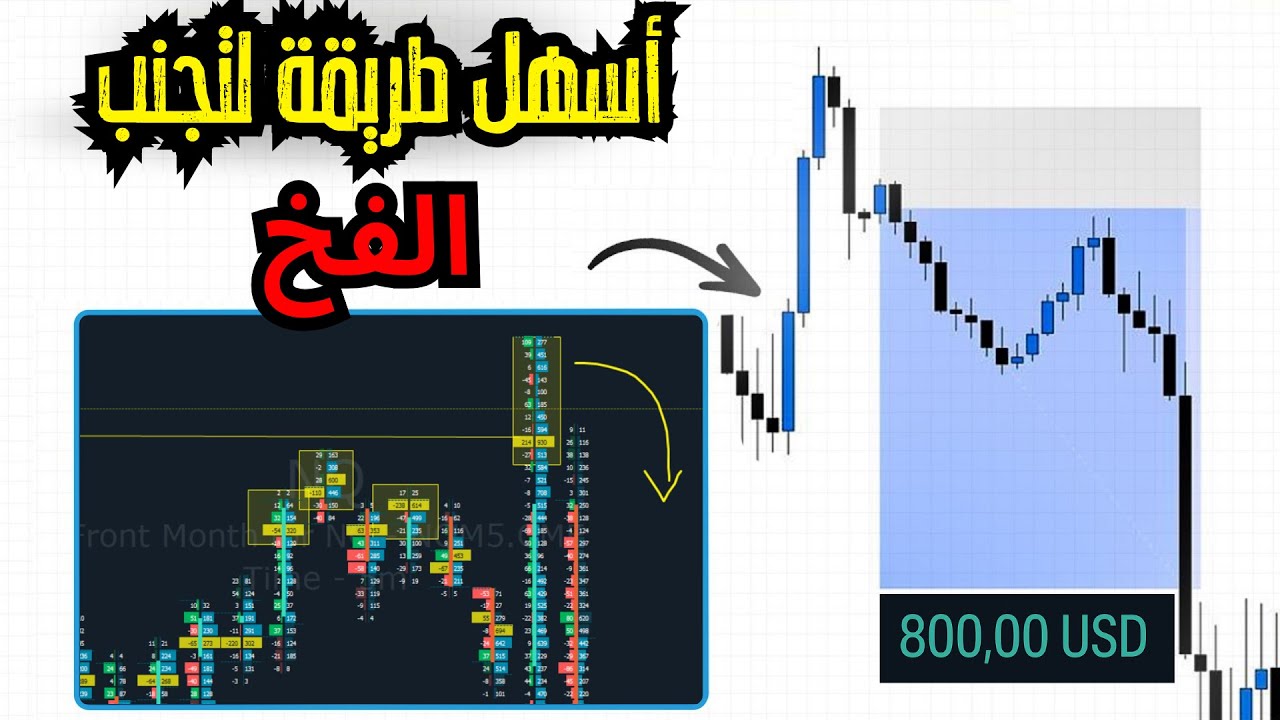 شرح اقوى استراتيجية ناجحة للتداول اليومي لفهم برايس اكشن 2025