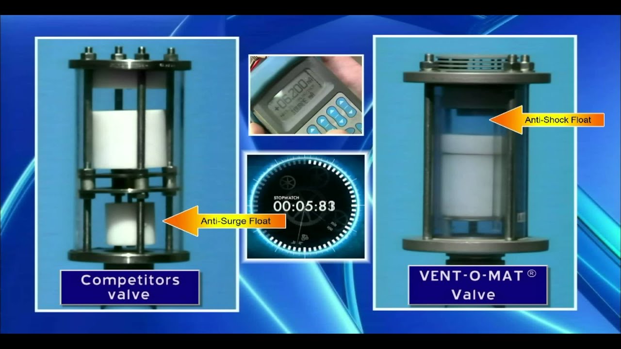 High Velocity Flow Comparison V2