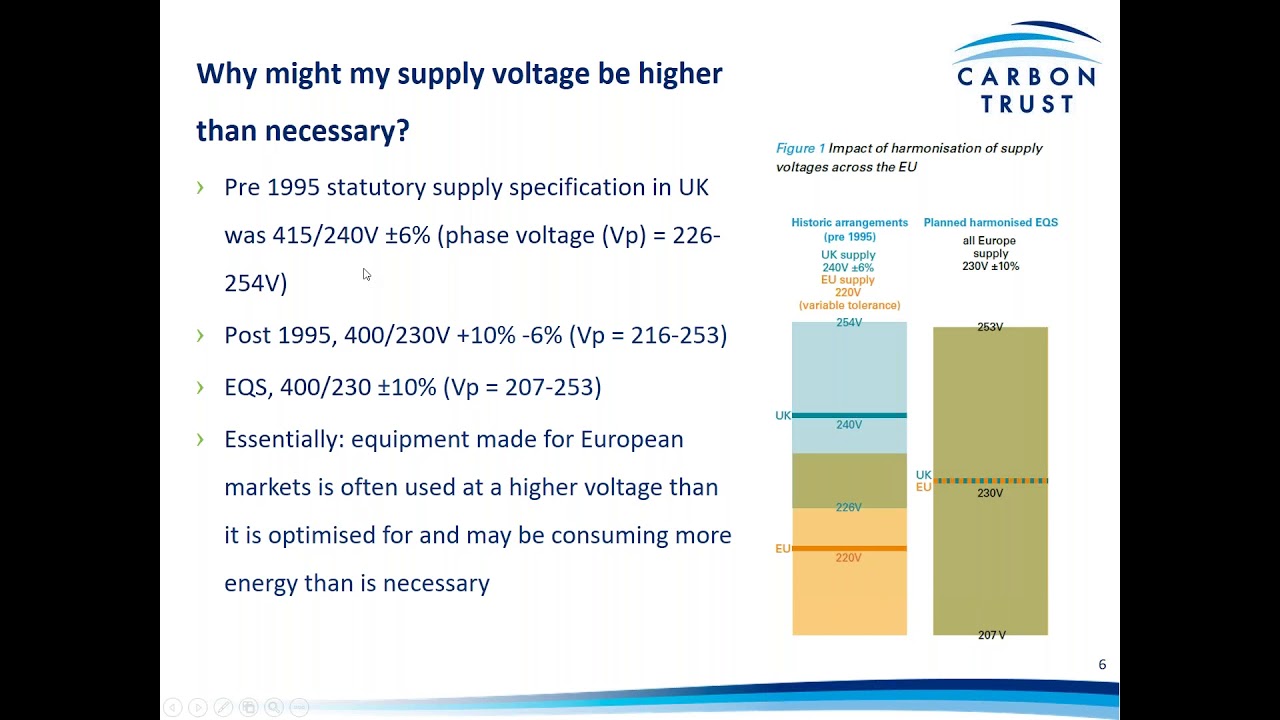 An Introduction to Voltage Management - A Green Business Fund Webinar