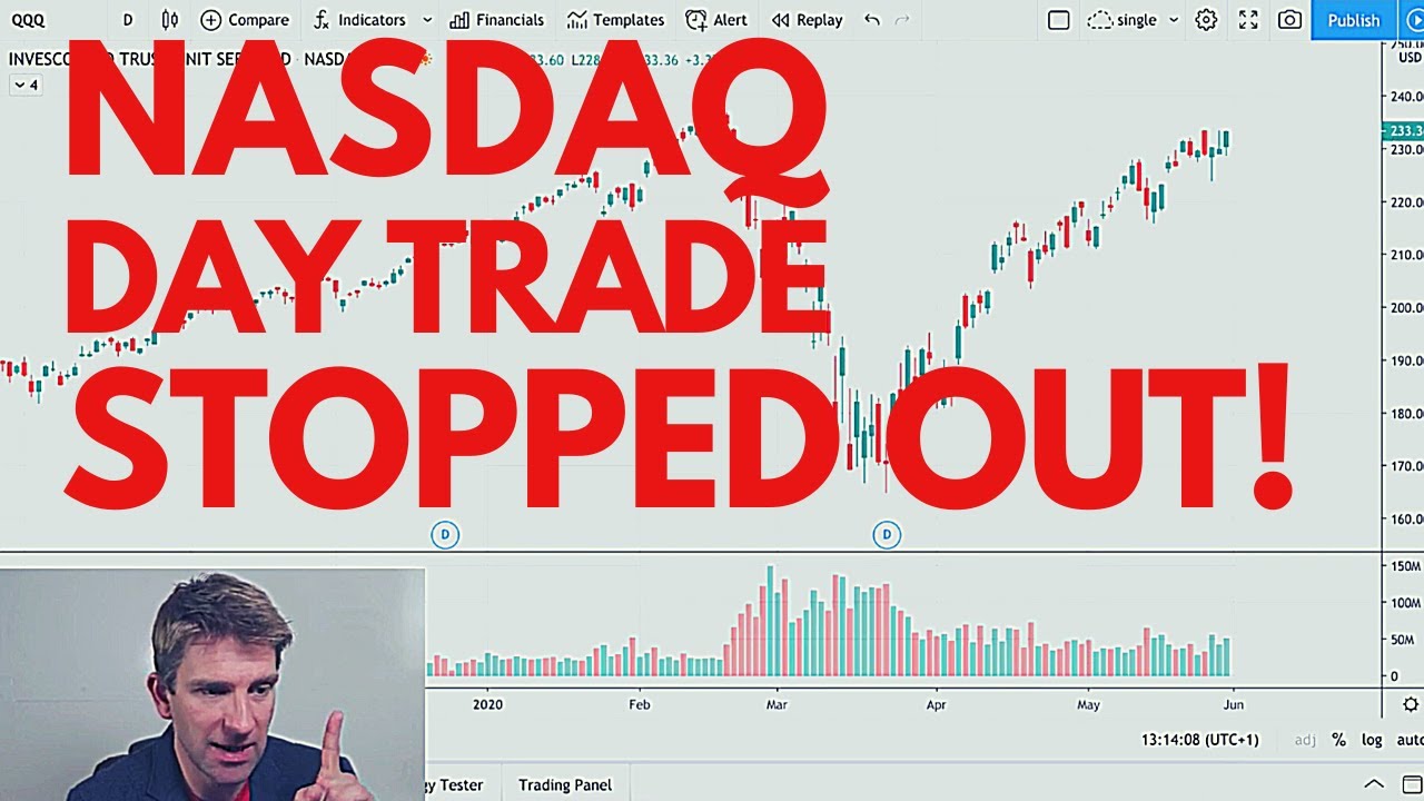 Nasdaq Day Trade Stopped Out! 🤔