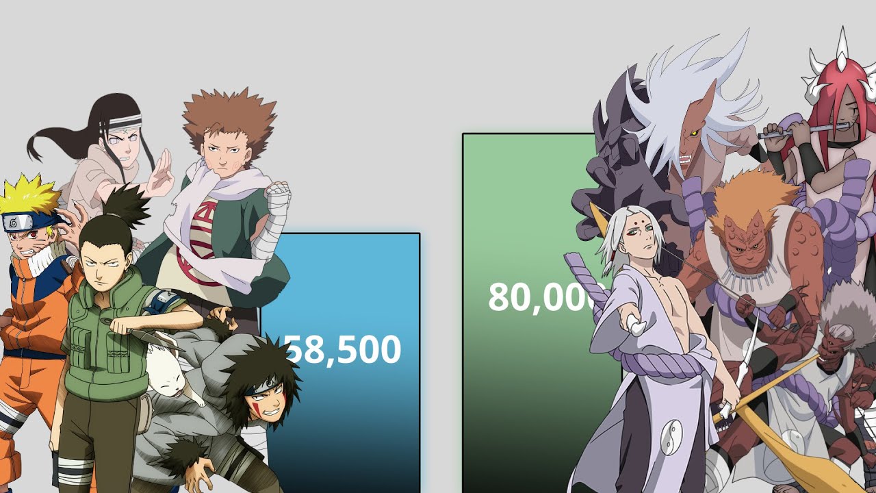 SHIKAMARU TEAM Vs SOUND QUARTET POWER LEVELS - [Rhd Anime]