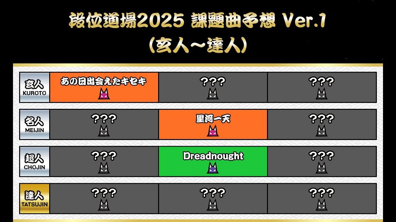 【段位道場2025 課題曲予想 Ver.1】（玄人~達人）