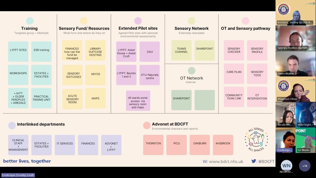 Sensory Auditing in Hospitals (PART 1) with Autism AIM. WY Neurodiversity Review NED Talks