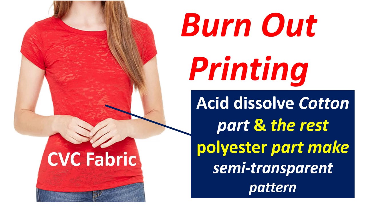 Burn out printing on CVC or PC fabric